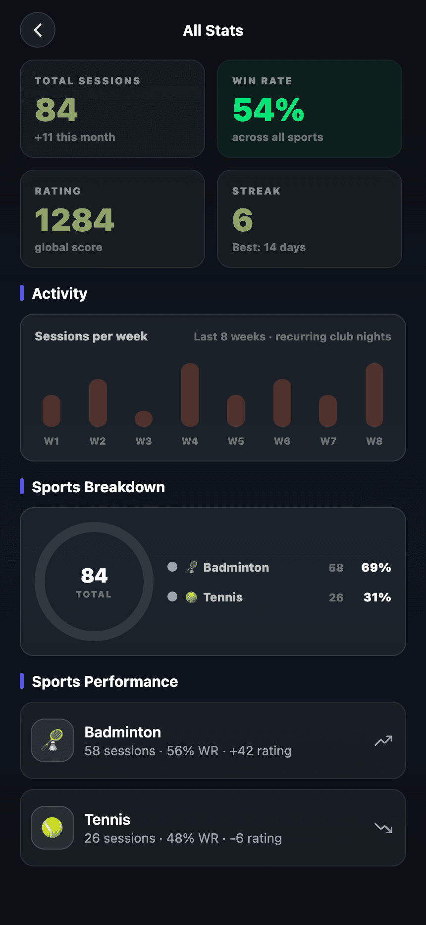 Plai Arena mobile app — cross-sport stats and ranking summaries.