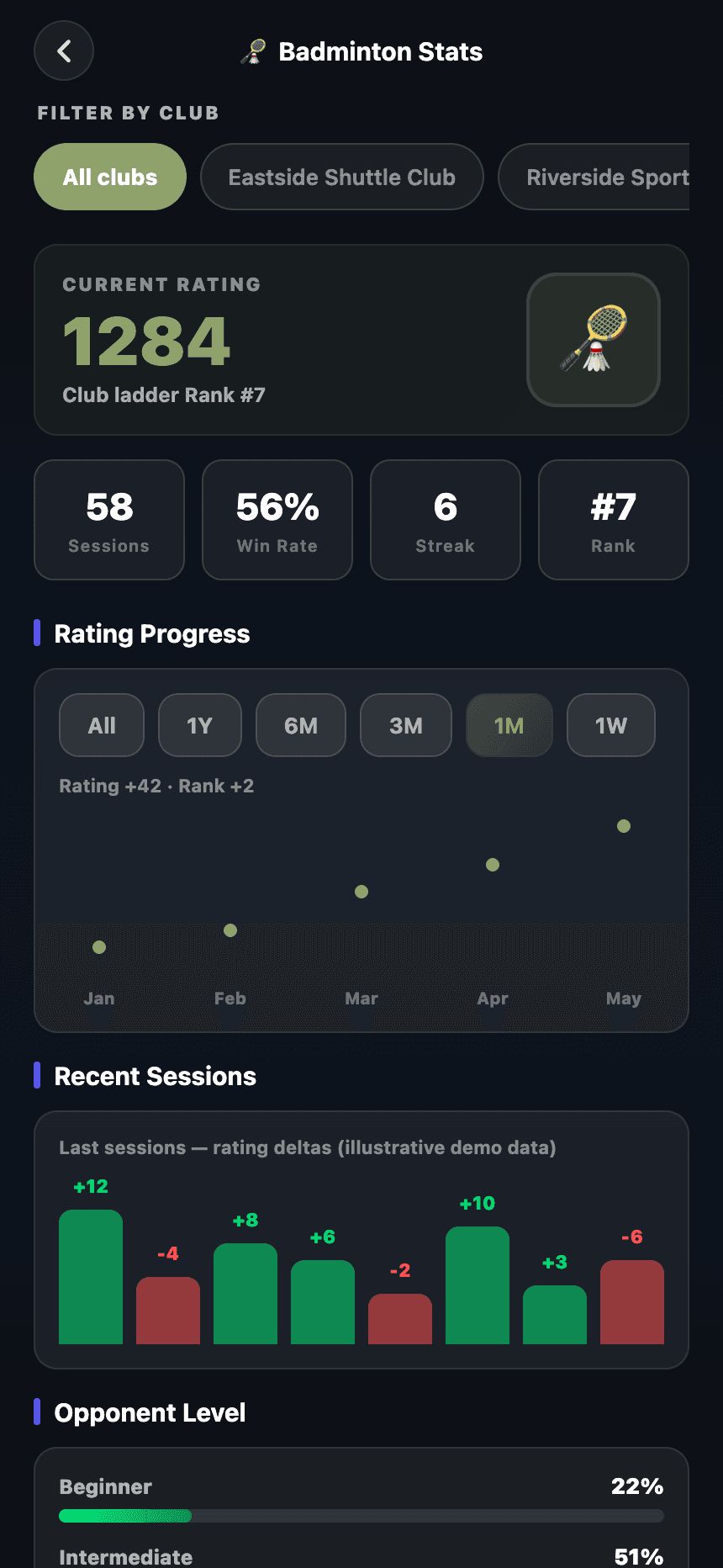 Plai Arena mobile app — per-sport stats, streaks, and progression detail.